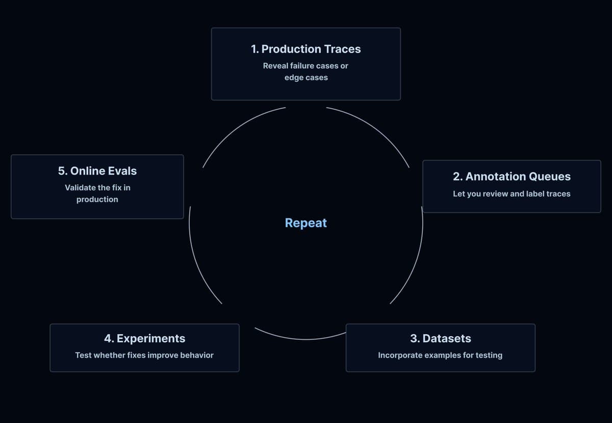 LangSmith launches Fleet with agent identity, approvals, and audit trails