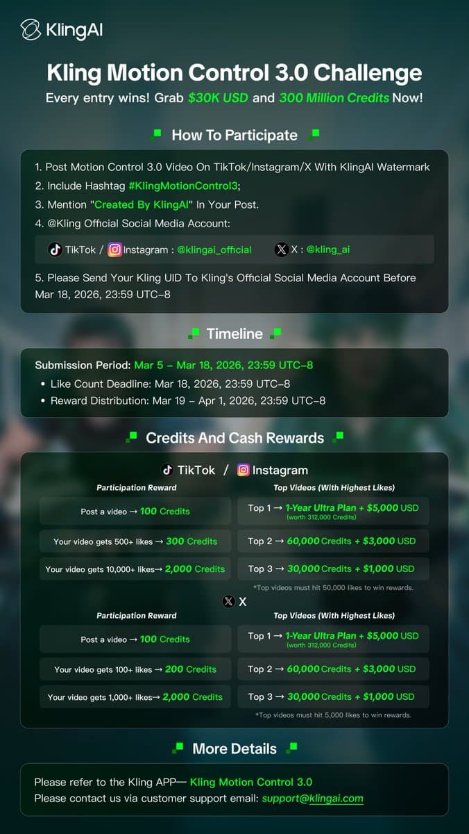Kling launches Motion Control 3.0 challenge with $30,000 and 300M credits