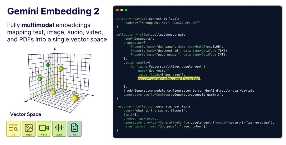 Google releases Gemini Embedding 2 preview with one vector space for text, image, video, audio, and PDFs