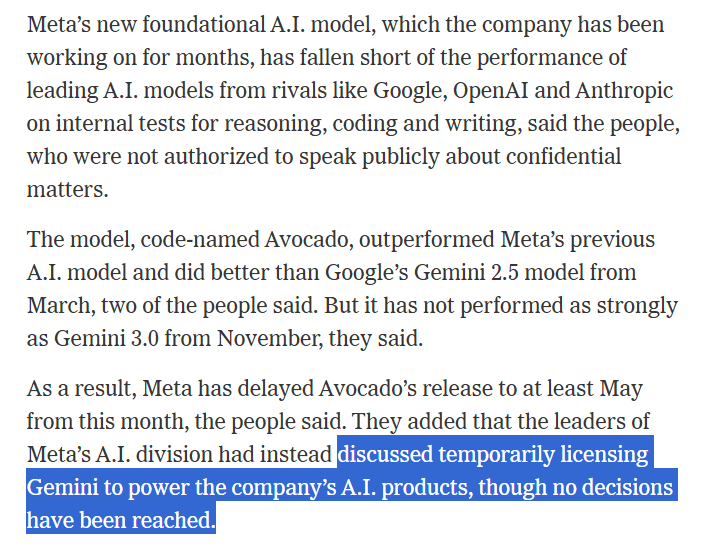 Report: Meta reportedly delays Avocado to May after reasoning and coding tests trail Gemini 3.0