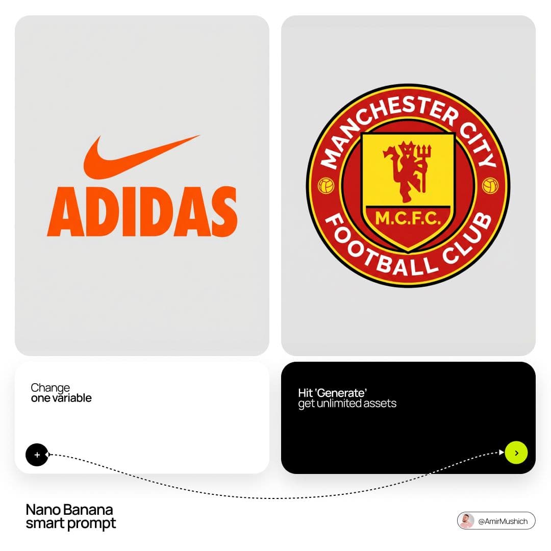 Nano Banana adds cross-brand logo mashups by changing two brand variables