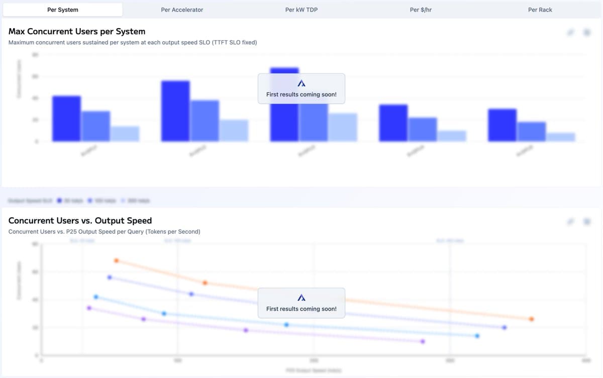 Artificial Analysis launches AA-AgentPerf for 200-turn, 100K-token coding traces