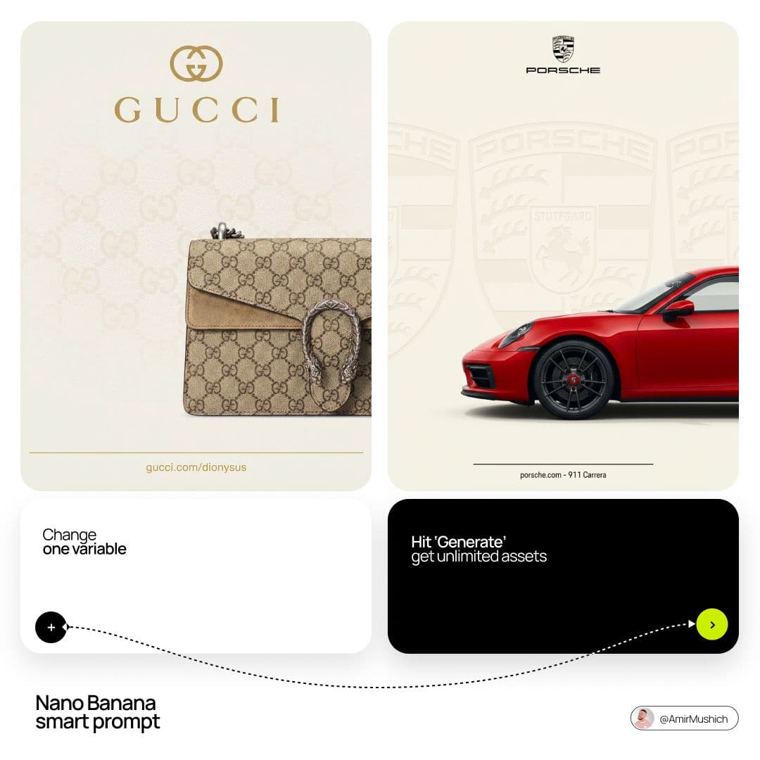 Nano Banana supports a 9:16 luxury print template with brand and product variables