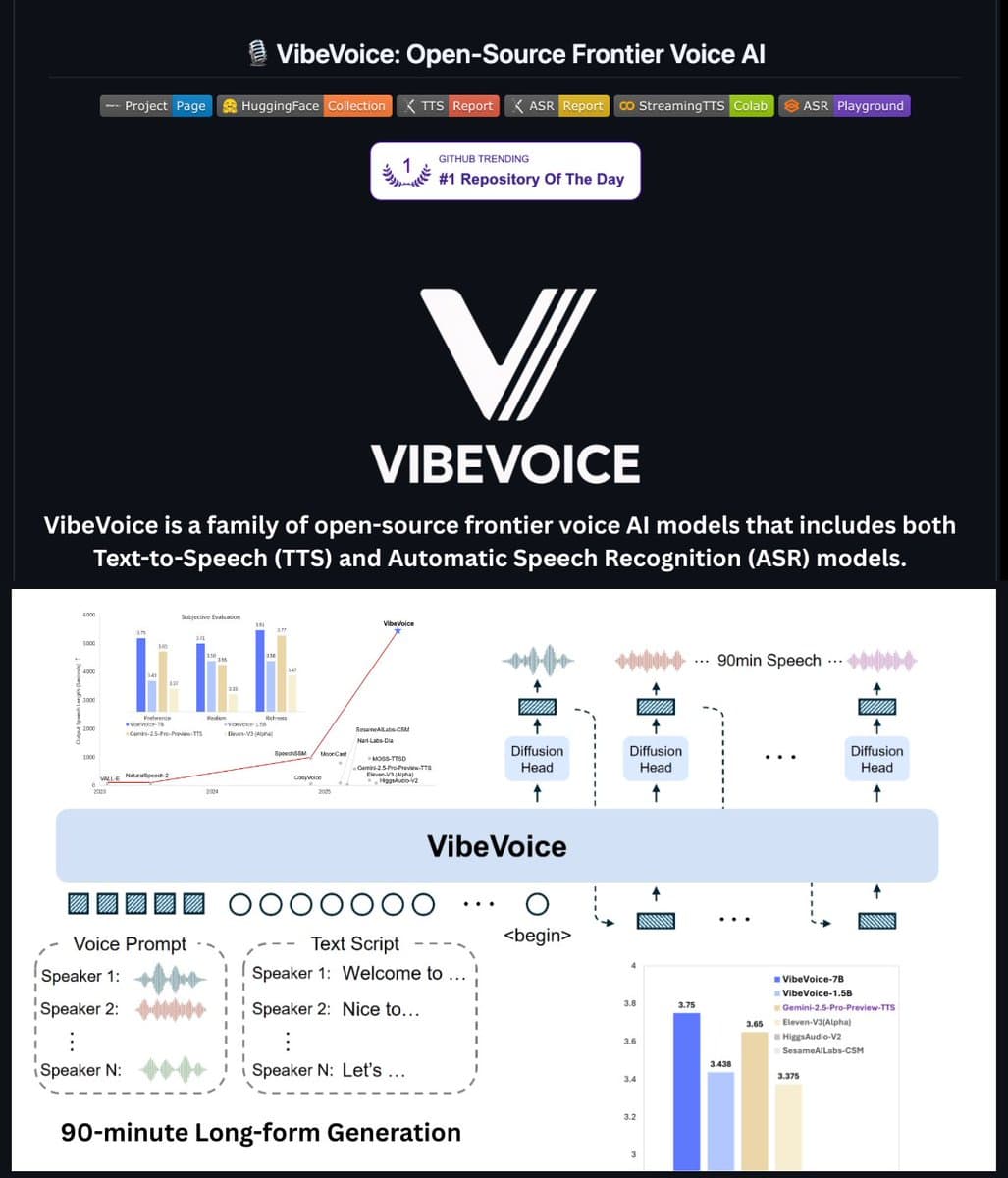 Microsoft opens VibeVoice for 60-minute ASR and 300ms streaming TTS