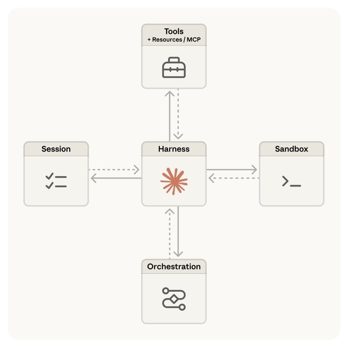 Anthropic launches Claude Managed Agents public beta with hosted sandboxes and outcome-based runs
