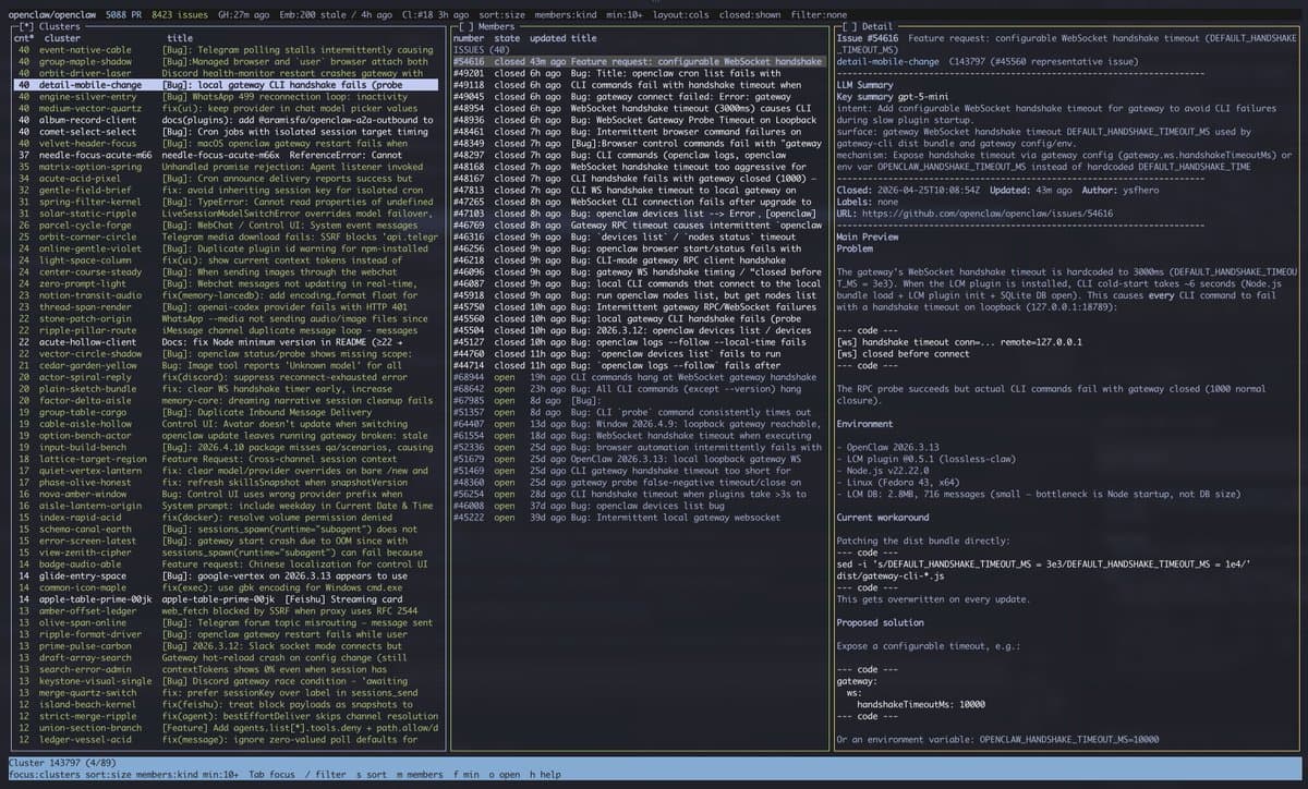 ClawSweeper closes 4,000 OpenClaw issues with 50 Codex agents in one day
