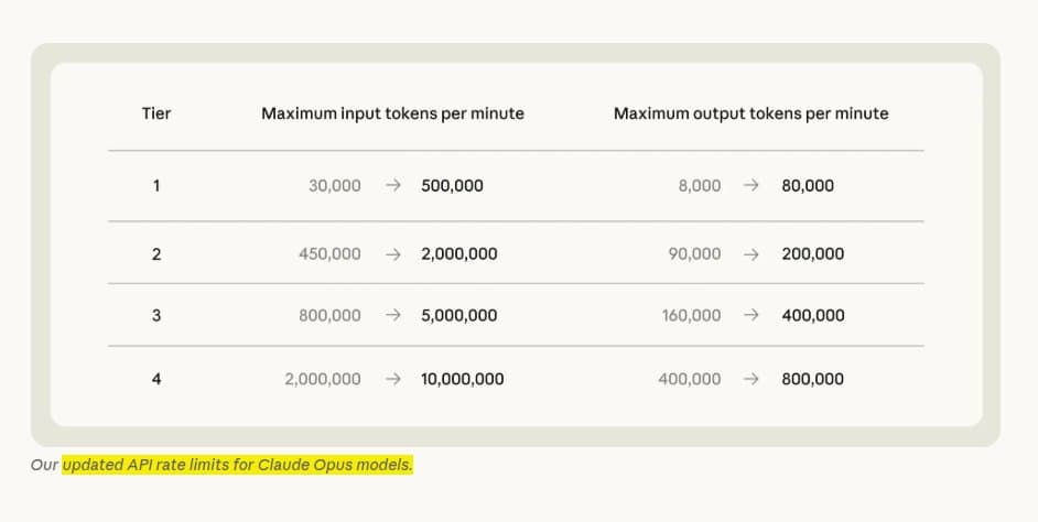 Anthropic doubles Claude Code 5-hour limits after SpaceX Colossus 1 compute deal