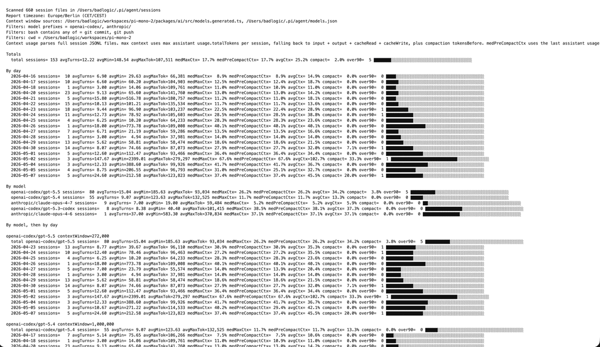 Pi community ships `pi-listens`, `pi-kanban`, and `pi-codex-conversion` in one-day extension burst