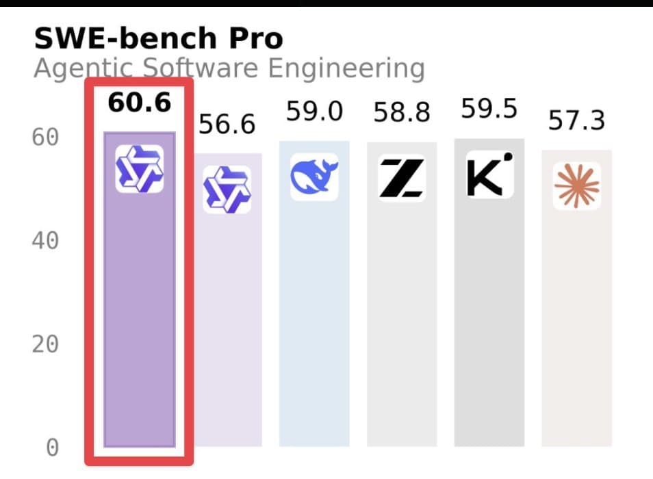 Qwen 3.7 Max users report 5-minute cache creation, $43 vibe-coding bills, and uneven task quality