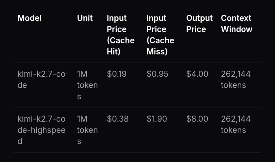 Moonshot releases Kimi K2.7 Code HighSpeed at 180 tok/s with 2x API pricing