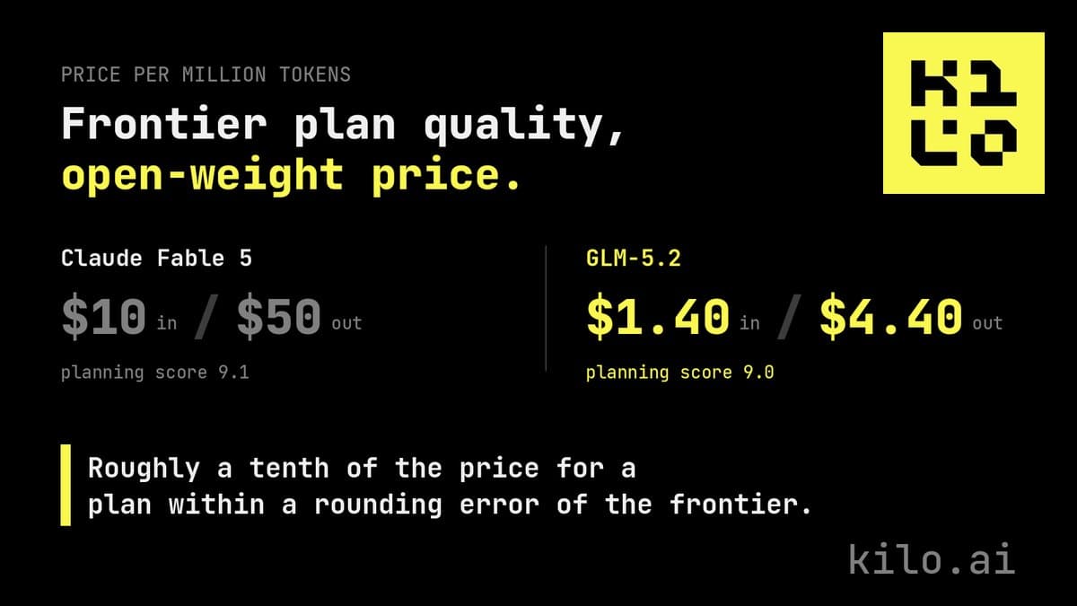 Engineers report GLM-5.2 matches near-Opus planning at about 1/10 the price