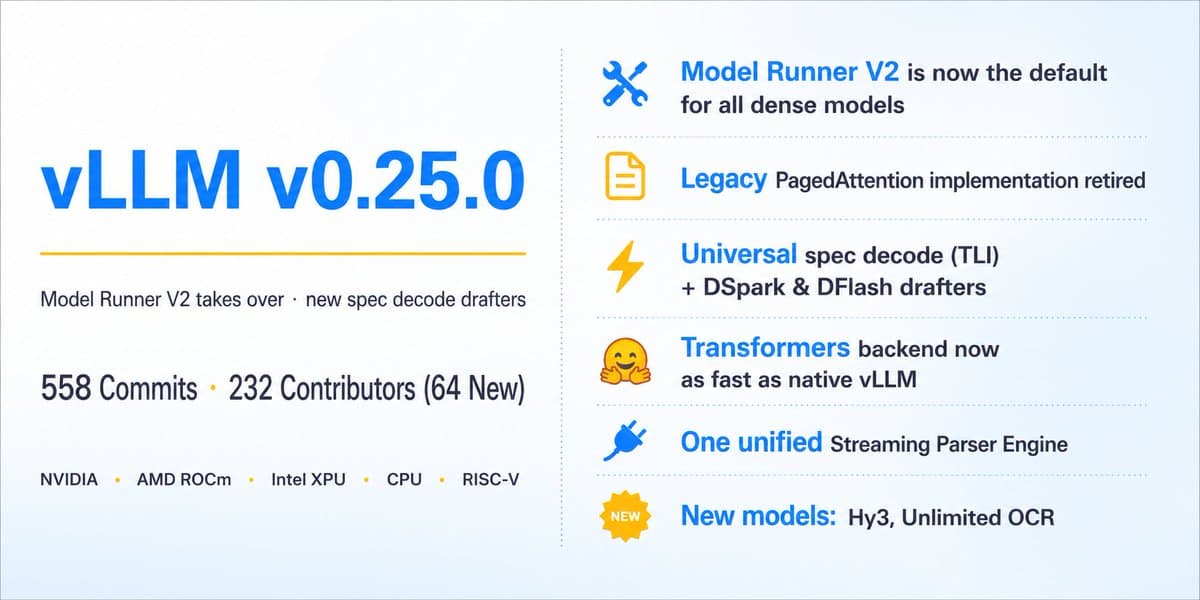 vLLM v0.25.0 makes Model Runner V2 the default path for dense models