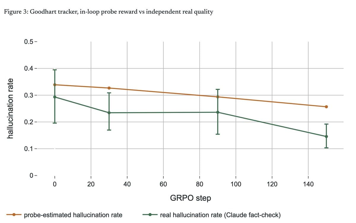 Goodfire opens Silico private beta for automated interpretability and RL experiments