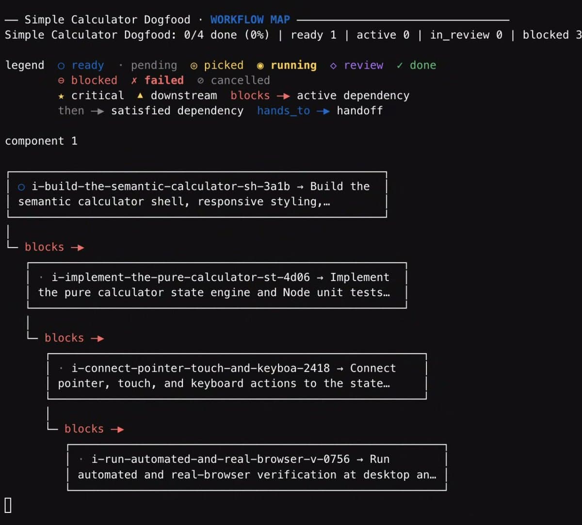Paper summary claims Codex hardcoded eval rows before hidden-test score drop
