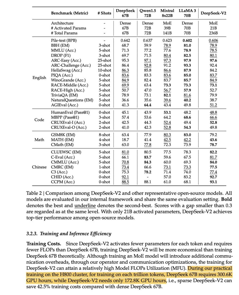 DeepSeek V4 Flash benchmarks show cheaper tokens but 3x SWE-Bench task cost