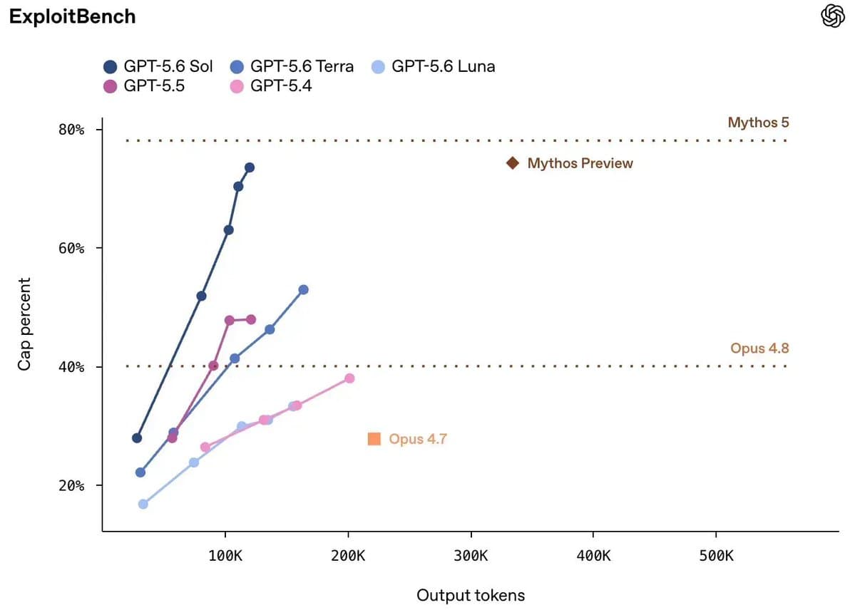 OpenAI faces Artifactory monitoring questions as postmortem is promised
