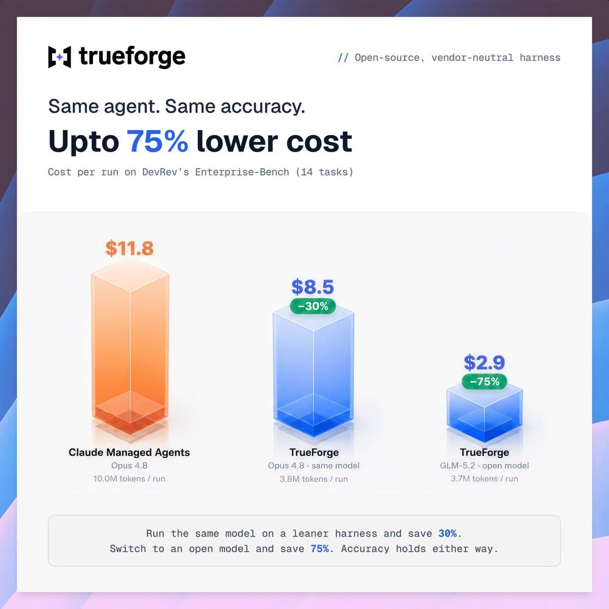 TrueFoundry releases TrueForge agent harness under MIT license