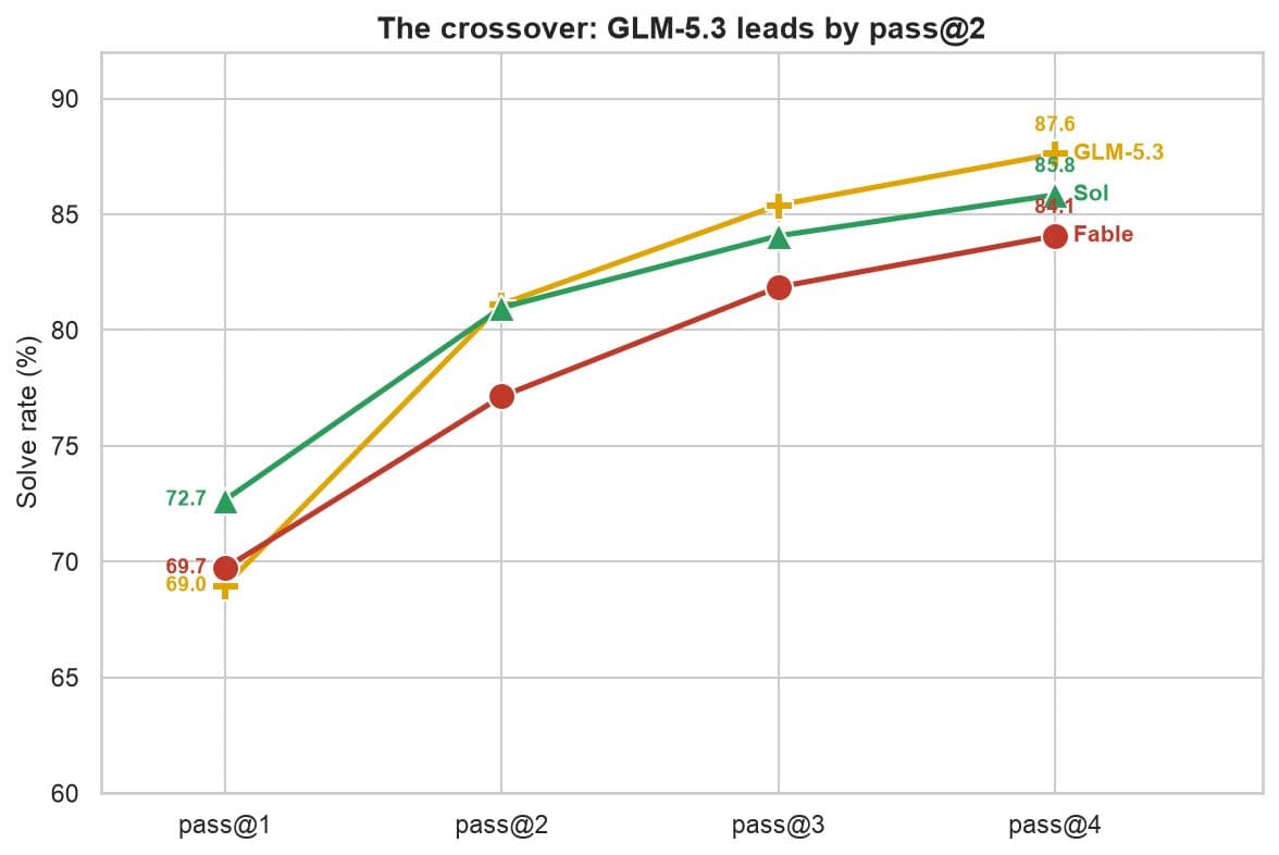 Study finds instructions account for 60.5% of coding-agent reading