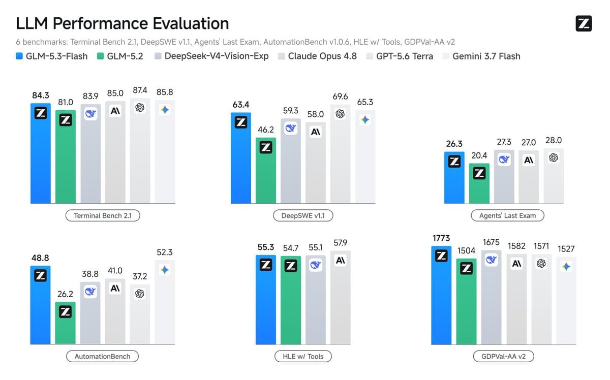 Z.ai releases GLM-5.3-Flash, identifies it as Ox Alpha