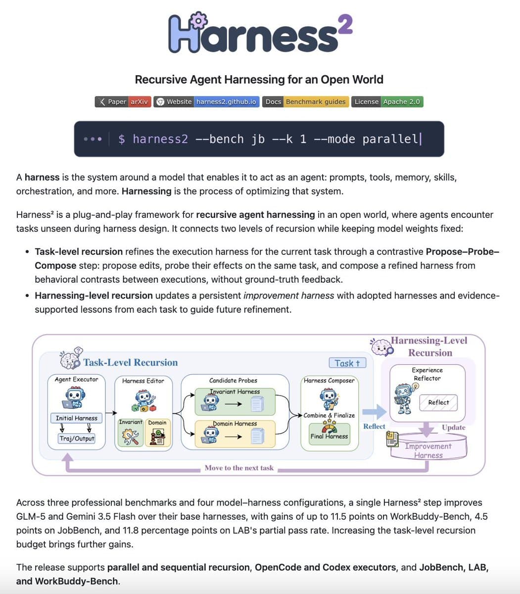 Google Research releases Harness² for agents to improve their harnesses